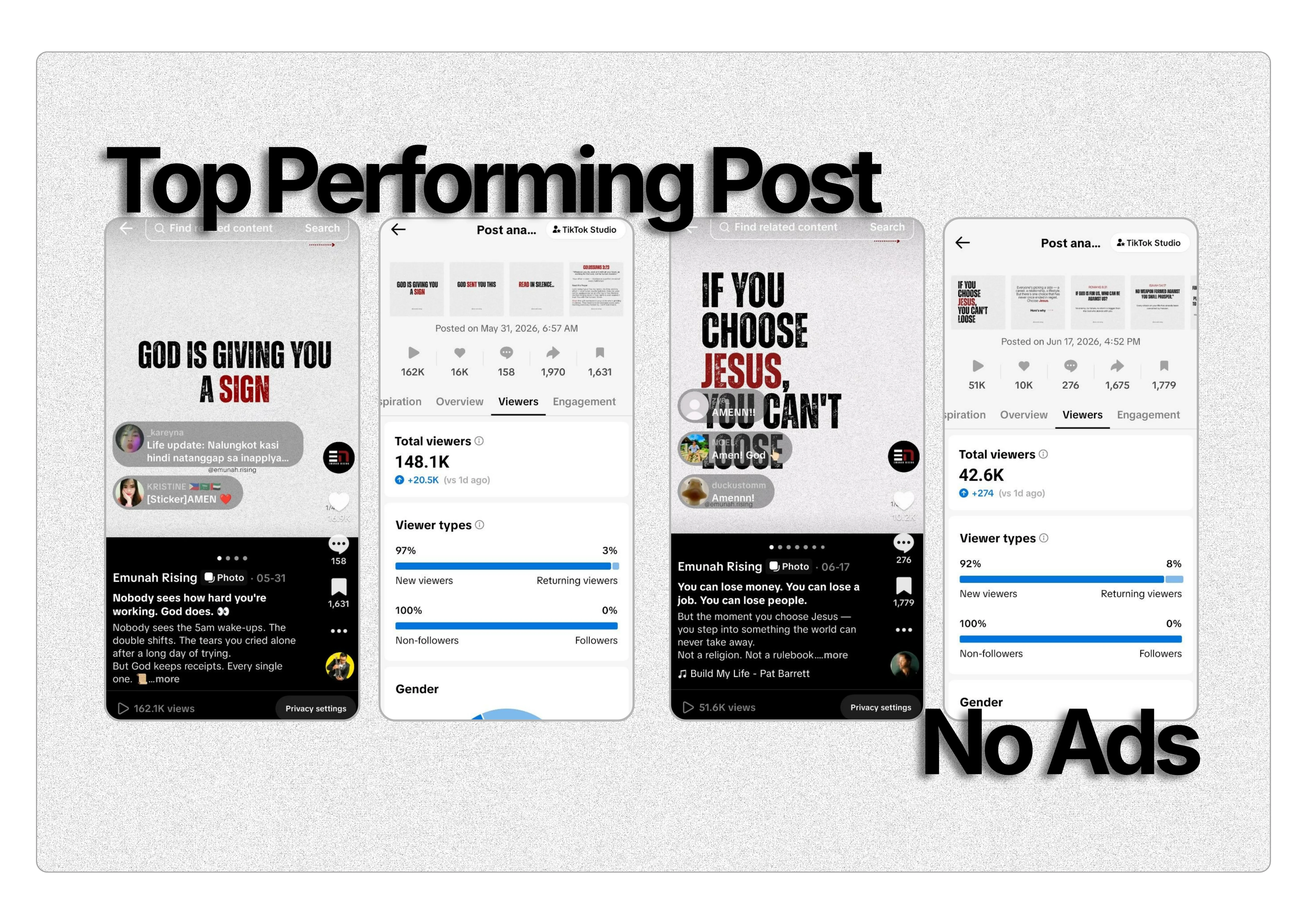 TikTok post analytics for 'God Is Giving You A Sign,' showing 162K views and 148K total viewers